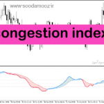 خرید و دانلود دانلود اندیکاتور روندیاب برای متاتریدر5 با نام congestion index