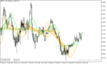 خرید و دانلود دانلود اندیکاتور رگرسیون برای متاتریدر5 با نام linear regression sketcher indicator