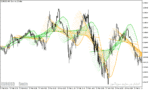 خرید و دانلود دانلود اندیکاتور رگرسیون برای متاتریدر5 با نام linear regression sketcher indicator
