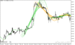 خرید و دانلود دانلود اندیکاتور رگرسیون برای متاتریدر5 با نام linear regression sketcher indicator