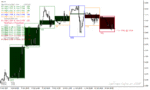 خرید و دانلود دانلود اندیکاتور زمان باز و بسته شدن بازار برای متاتریدر4 با نام candles box session indicator