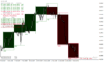 خرید و دانلود دانلود اندیکاتور زمان باز و بسته شدن بازار برای متاتریدر4 با نام candles box session indicator