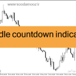 خرید و دانلود دانلود اندیکاتور زمان بسته شدن کندل برای متاتریدر4 با نام candle countdown indicator