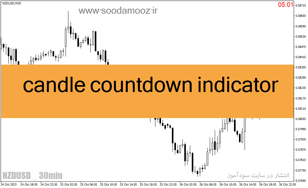 خرید و دانلود دانلود اندیکاتور زمان بسته شدن کندل برای متاتریدر4 با نام candle countdown indicator_68e22abd3e538.gif خرید و دانلود دانلود اندیکاتور زمان بسته شدن کندل برای متاتریدر4 با نام candle countdown indicator