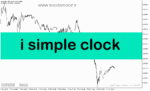 خرید و دانلود دانلود اندیکاتور زمان کندل متاتریدر5 با نام i simple clock