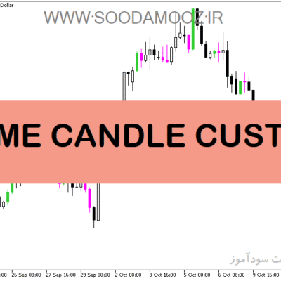 خرید و دانلود دانلود اندیکاتور زمان کندل برای متاتریدر5 با نام TIME CANDLE CUSTOM