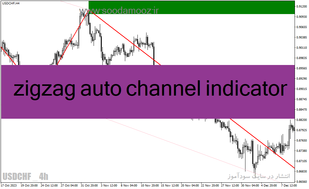 خرید و دانلود دانلود اندیکاتور زیگزاگ کلوز برای متاتریدر4 با نام zigzag auto channel indicator_68e1ceecb29a4.gif خرید و دانلود دانلود اندیکاتور زیگزاگ کلوز برای متاتریدر4 با نام zigzag auto channel indicator