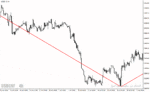 خرید و دانلود دانلود اندیکاتور زیگزاگ کلوز برای متاتریدر4 با نام zigzag auto channel indicator