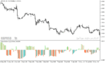 خرید و دانلود دانلود اندیکاتور زیگزاگ در فارکس برای متاتریدر5 با نام zigzag oscillator