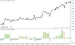 خرید و دانلود دانلود اندیکاتور زیگزاگ در فارکس برای متاتریدر5 با نام zigzag oscillator