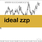 خرید و دانلود دانلود اندیکاتور زیگزاگ برای متاتریدر5 با نام ideal zzp