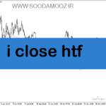 خرید و دانلود دانلود اندیکاتور زیگزاگ پلاس برای متاتریدر5 با نام i close htf