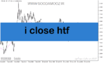 خرید و دانلود دانلود اندیکاتور زیگزاگ پلاس برای متاتریدر5 با نام i close htf