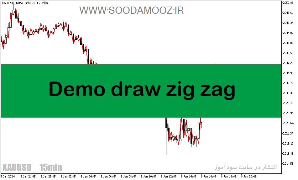 خرید و دانلود دانلود اندیکاتور زیگزاگ در فارکس برای متاتریدر5 با نام Demo draw zig zag_68e1e18b24328.png خرید و دانلود دانلود اندیکاتور زیگزاگ در فارکس برای متاتریدر5 با نام Demo draw zig zag
