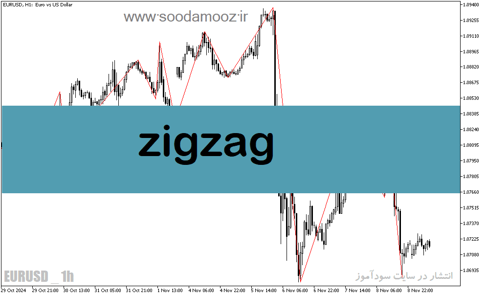 خرید و دانلود دانلود اندیکاتور زیگزاگ پلاس برای متاتریدر5 با نام zigzag_68e1e512e48f1.png خرید و دانلود دانلود اندیکاتور زیگزاگ پلاس برای متاتریدر5 با نام zigzag