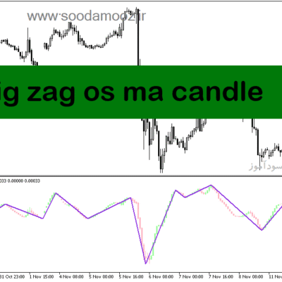 خرید و دانلود دانلود اندیکاتور زیگزاگ فارکس برای متاتریدر5 با نام zig zag os ma candle