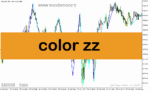خرید و دانلود دانلود اندیکاتور زیگزاگ برای متاتریدر5 با نام color zz