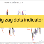 خرید و دانلود دانلود اندیکاتور زیگزاگ برای متاتریدر4 با نام zig zag dots indicator