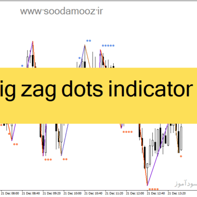 خرید و دانلود دانلود اندیکاتور زیگزاگ برای متاتریدر4 با نام zig zag dots indicator