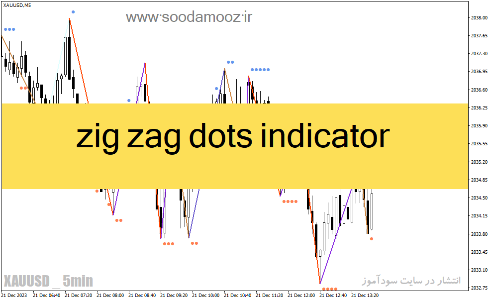 خرید و دانلود دانلود اندیکاتور زیگزاگ برای متاتریدر4 با نام zig zag dots indicator_68e21a3566a8a.gif خرید و دانلود دانلود اندیکاتور زیگزاگ برای متاتریدر4 با نام zig zag dots indicator