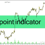 خرید و دانلود دانلود اندیکاتور زیگزاگ فارکس برای متاتریدر4 با نام rpoint indicator