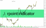 خرید و دانلود دانلود اندیکاتور زیگزاگ فارکس برای متاتریدر4 با نام rpoint indicator