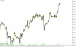 خرید و دانلود دانلود اندیکاتور زیگزاگ فارکس برای متاتریدر4 با نام rpoint indicator