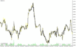 خرید و دانلود دانلود اندیکاتور زیگزاگ فارکس برای متاتریدر4 با نام rpoint indicator