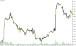خرید و دانلود دانلود اندیکاتور زیگزاگ فارکس برای متاتریدر4 با نام rpoint indicator