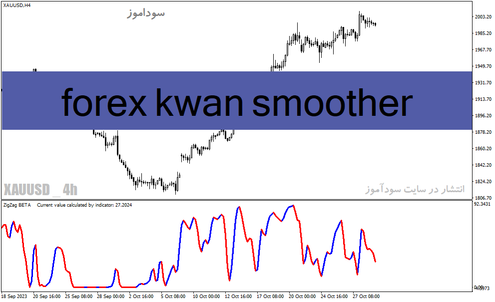 خرید و دانلود دانلود اندیکاتور زیگزاگ فارکس برای متاتریدر4 با نام forex kwan smoother_68e259e808ae3.gif خرید و دانلود دانلود اندیکاتور زیگزاگ فارکس برای متاتریدر4 با نام forex kwan smoother