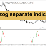 خرید و دانلود دانلود اندیکاتور زیگزاگ برای متاتریدر5 با نام zigzog separate indicator