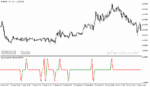خرید و دانلود دانلود اندیکاتور زیگزاگ برای متاتریدر5 با نام zigzog separate indicator