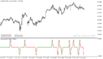 خرید و دانلود دانلود اندیکاتور زیگزاگ برای متاتریدر5 با نام zigzog separate indicator