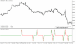 خرید و دانلود دانلود اندیکاتور زیگزاگ برای متاتریدر5 با نام zigzog separate indicator