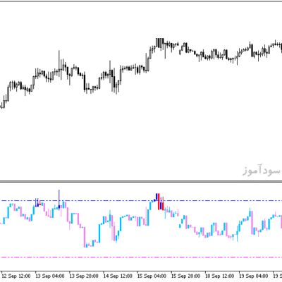 خرید و دانلود دانلود اندیکاتور زیگزاگ فارکس برای متاتریدر5 با نامzigzig rsi candle v2
