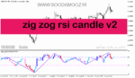 خرید و دانلود دانلود اندیکاتور زیگزاگ فارکس برای متاتریدر5 با نامzigzig rsi candle v2