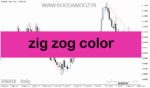 خرید و دانلود دانلود اندیکاتور زیگزاگ در متاتریدر5 با نام zig zog color
