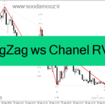 خرید و دانلود دانلود اندیکاتور زیگزاگ فارکس برای متاتریدر4 با نام ZigZag ws Chanel RV 2