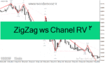 خرید و دانلود دانلود اندیکاتور زیگزاگ فارکس برای متاتریدر4 با نام ZigZag ws Chanel RV 2