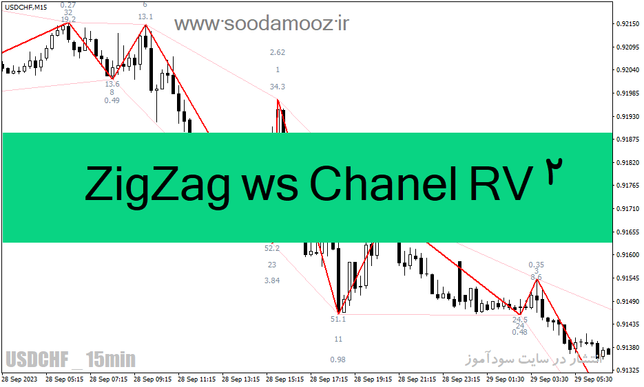 خرید و دانلود دانلود اندیکاتور زیگزاگ فارکس برای متاتریدر4 با نام ZigZag ws Chanel RV 2_68e27f1960897.gif خرید و دانلود دانلود اندیکاتور زیگزاگ فارکس برای متاتریدر4 با نام ZigZag ws Chanel RV 2