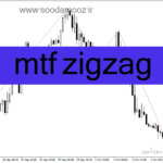خرید و دانلود دانلود اندیکاتور زیگزاگ برای متاتریدر4 با نام mtf zigzag