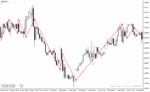 خرید و دانلود دانلود اندیکاتور زیگزاگ پلاس برای متاتریدر4 با نام Trendsignal version