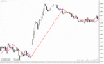خرید و دانلود دانلود اندیکاتور زیگزاگ پلاس برای متاتریدر4 با نام Trendsignal version
