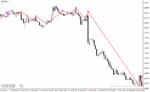خرید و دانلود دانلود اندیکاتور زیگزاگ پلاس برای متاتریدر4 با نام Trendsignal version