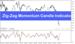 خرید و دانلود دانلود اندیکاتور زیگزاگ برای متاتریدر5 با نام Zig-Zag Momentum Candle Indicator