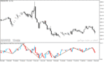 خرید و دانلود دانلود اندیکاتور زیگزاگ برای متاتریدر5 با نام Zig-Zag Momentum Candle Indicator