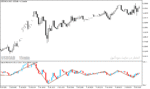 خرید و دانلود دانلود اندیکاتور زیگزاگ برای متاتریدر5 با نام Zig-Zag Momentum Candle Indicator