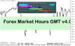 خرید و دانلود دانلود اندیکاتور سشن برای متاتریدر5 با نام Forex Market Hours GMT v4.0