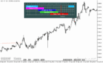 خرید و دانلود دانلود اندیکاتور سشن برای متاتریدر5 با نام Forex Market Hours GMT v4.0