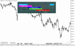 خرید و دانلود دانلود اندیکاتور سشن برای متاتریدر5 با نام Forex Market Hours GMT v4.0